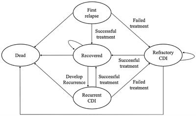 Fecal microbiota transplantation for treatment of refractory or recurrent Clostridioides difficile infection in Taiwan: a cost-effectiveness analysis